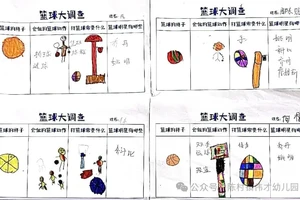 如何为儿童制定有趣且有效的篮球训练日程?
